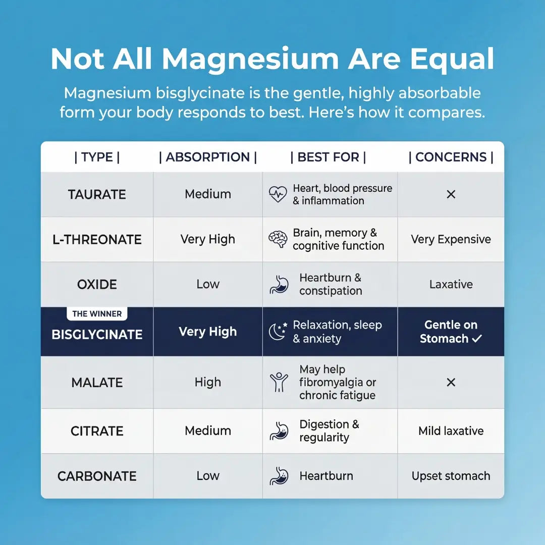 TerraWell Magnesium Bisglycinate Gummies
