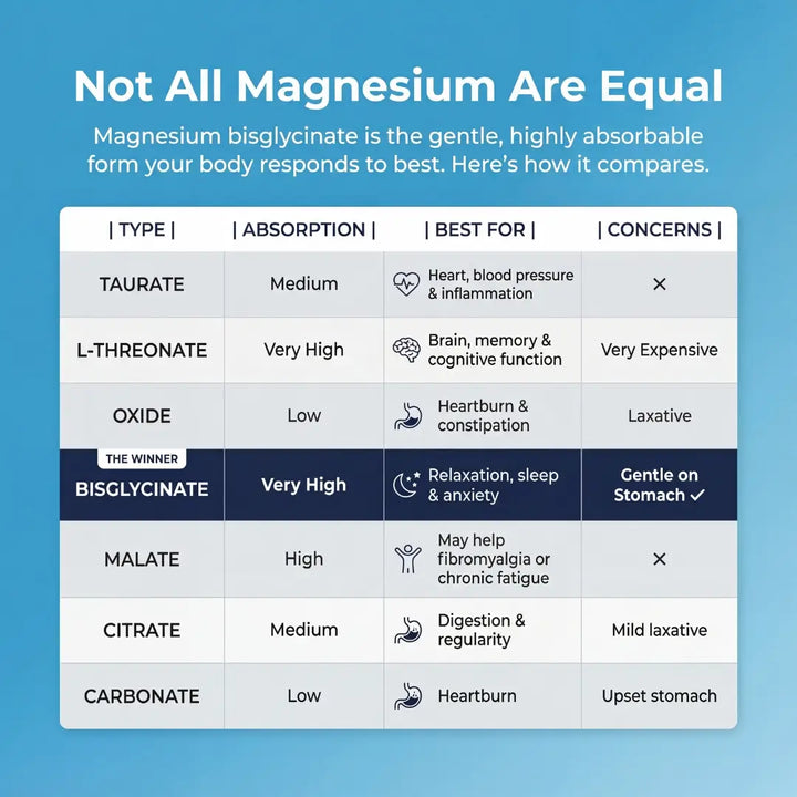 TerraWell Magnesium Bisglycinate Gummies
